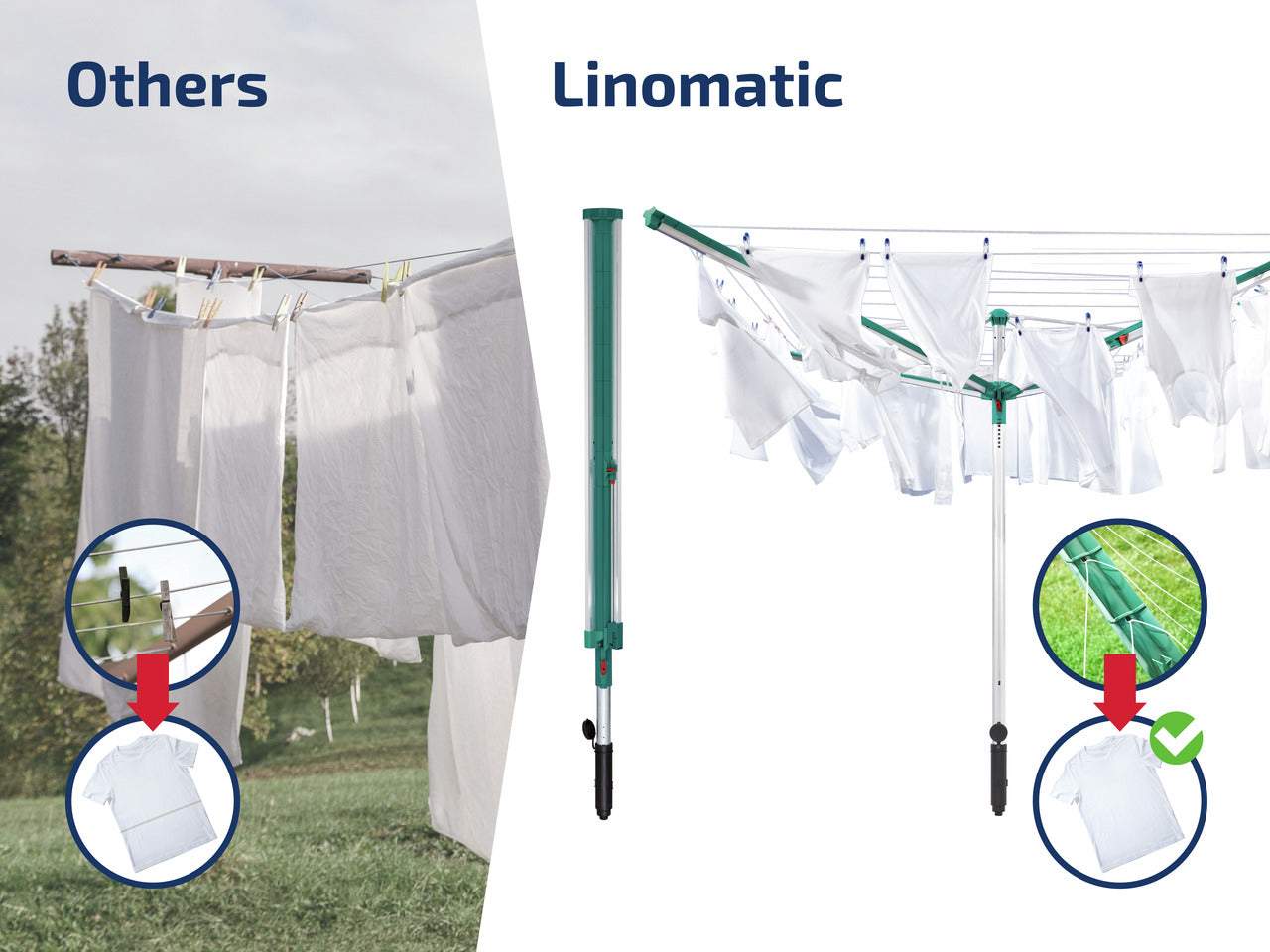 Linomatic 500 Deluxe med Överdrag - Torkvinda - Fri frakt
