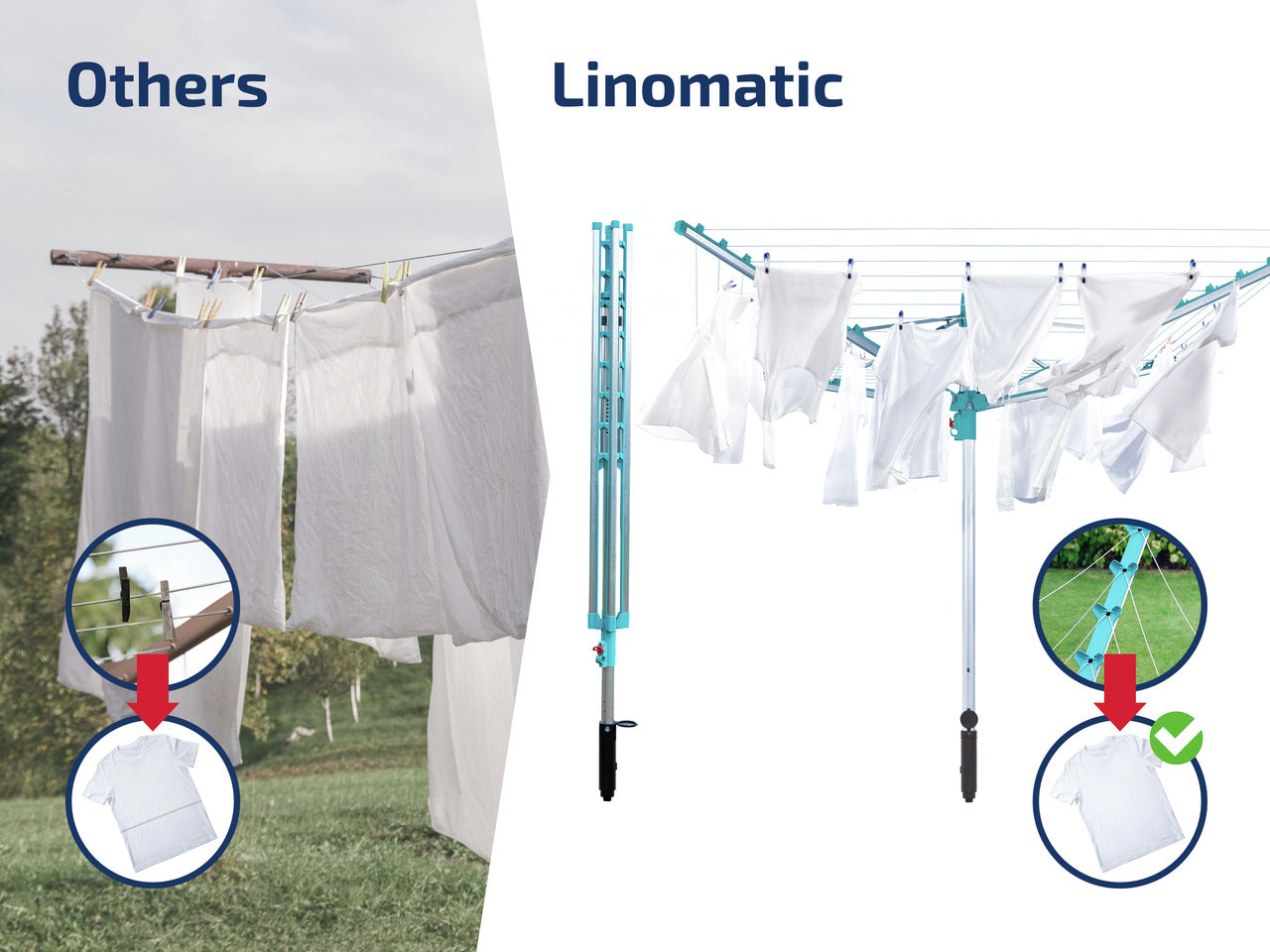 Linomatic 400 Easy - Torkvinda - Fri frakt