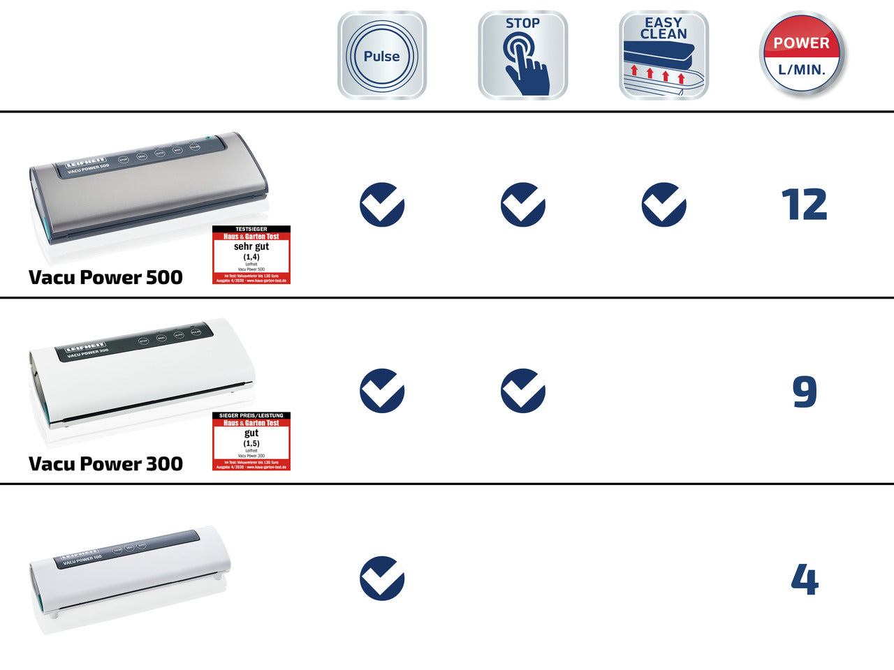 Vacu Power 100 - Vacumförpackare