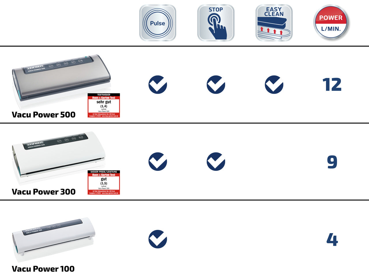 Vacu Power 500 - Vakuumförpackare
