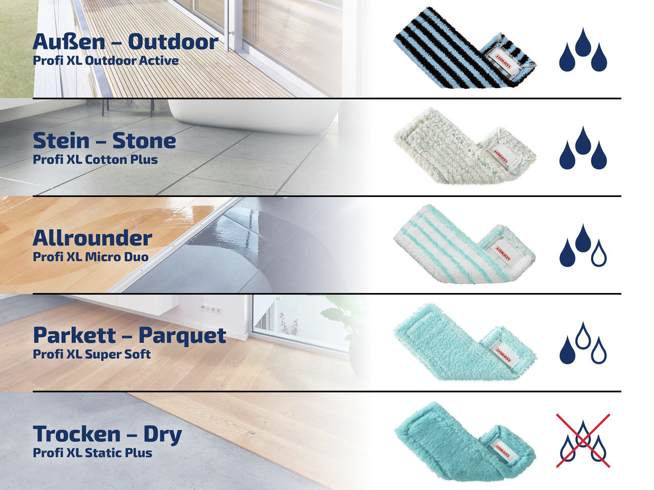 Moppöverdrag Profi Micro Duo
