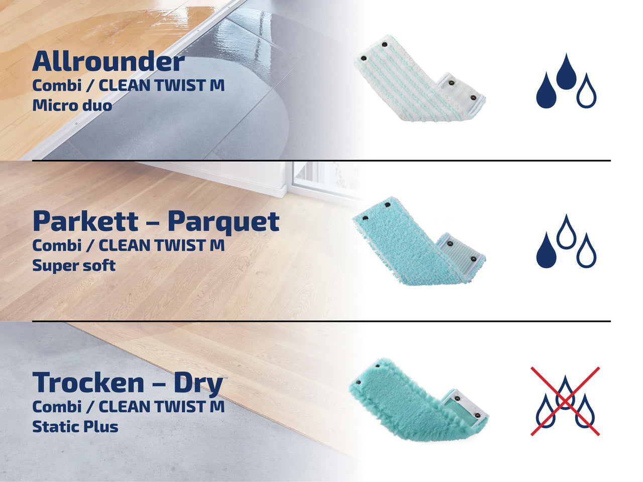 Moppöverdrag för Set Combi M Static Plus