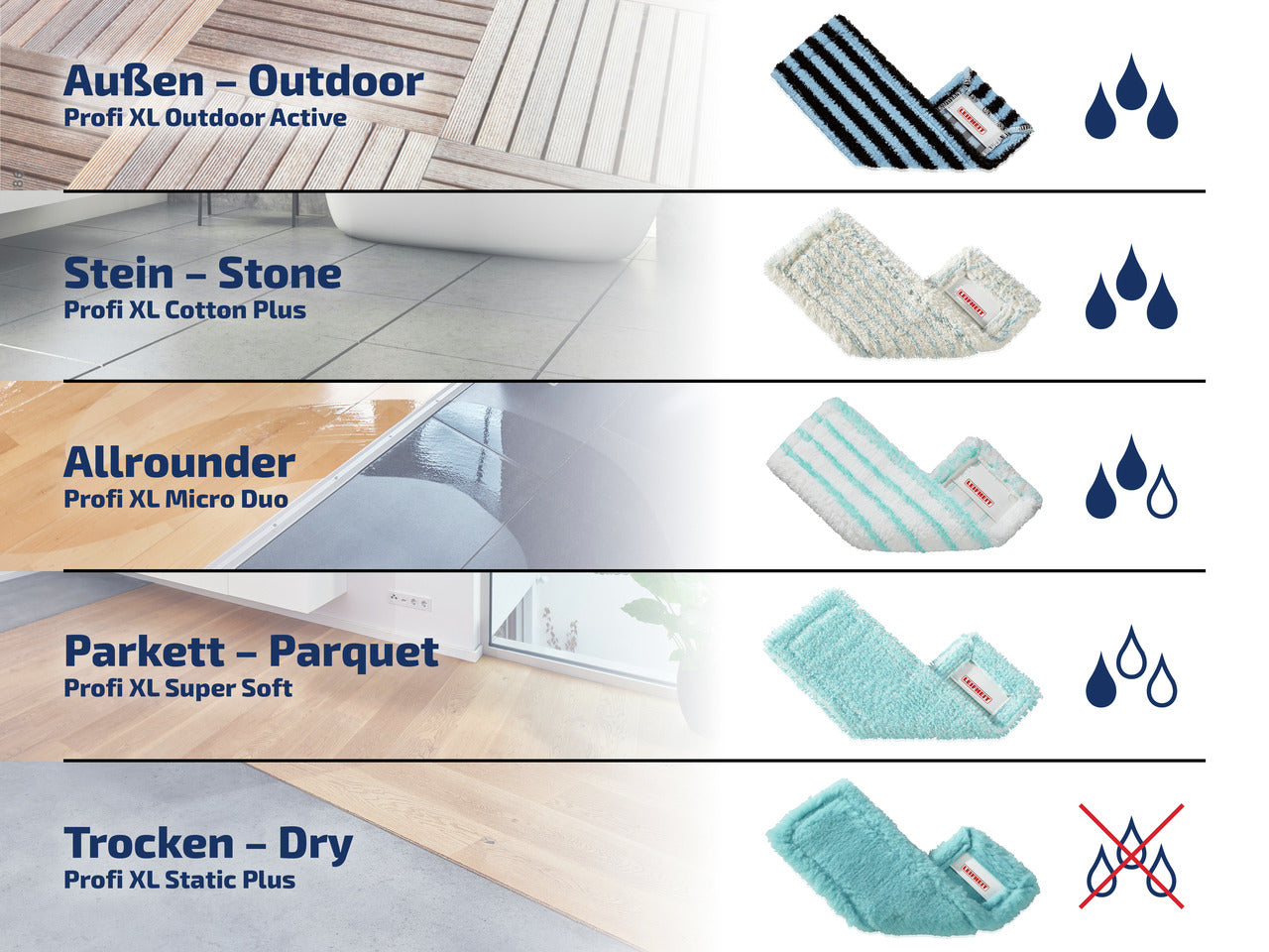 Moppöverdrag Profi Extra Soft