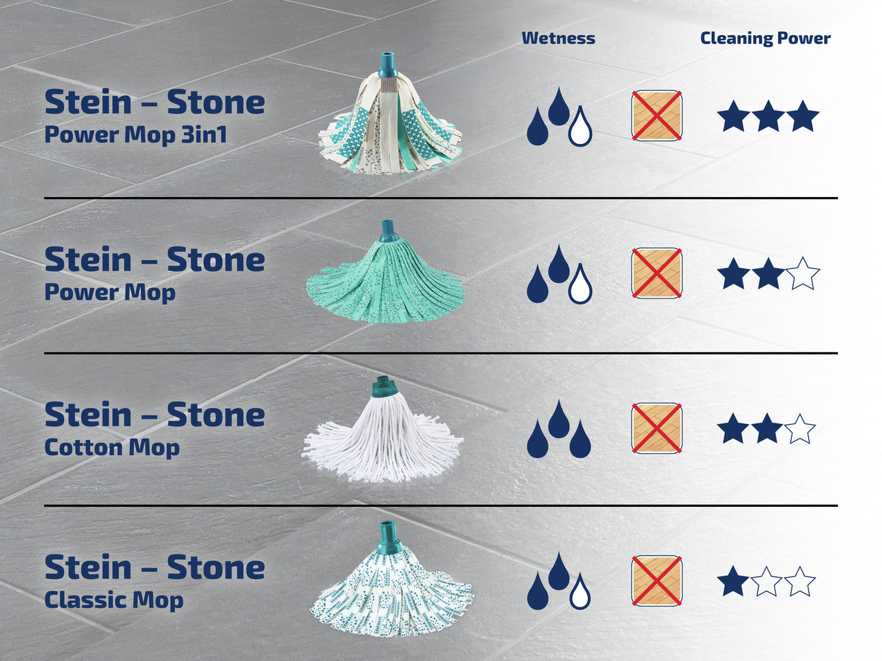 Mopphuvud Classic Mop