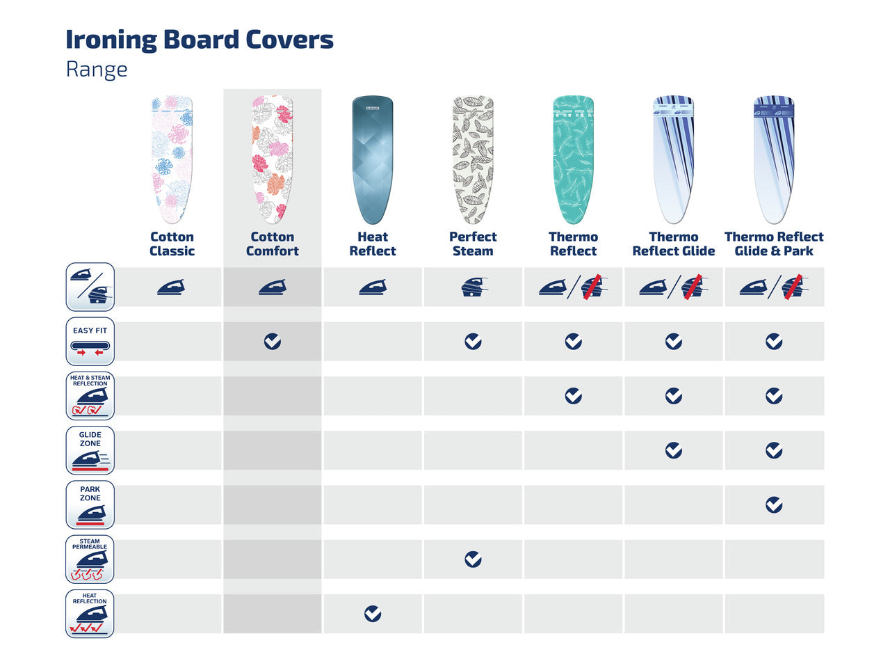 Överdrag för Strykbräda - Cotton Comfort L/Universal