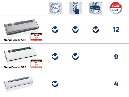 Vacu Power 100 - Vacumförpackare