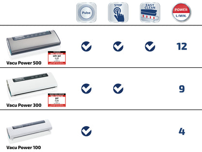 Vacu Power 500 - Vakuumförpackare