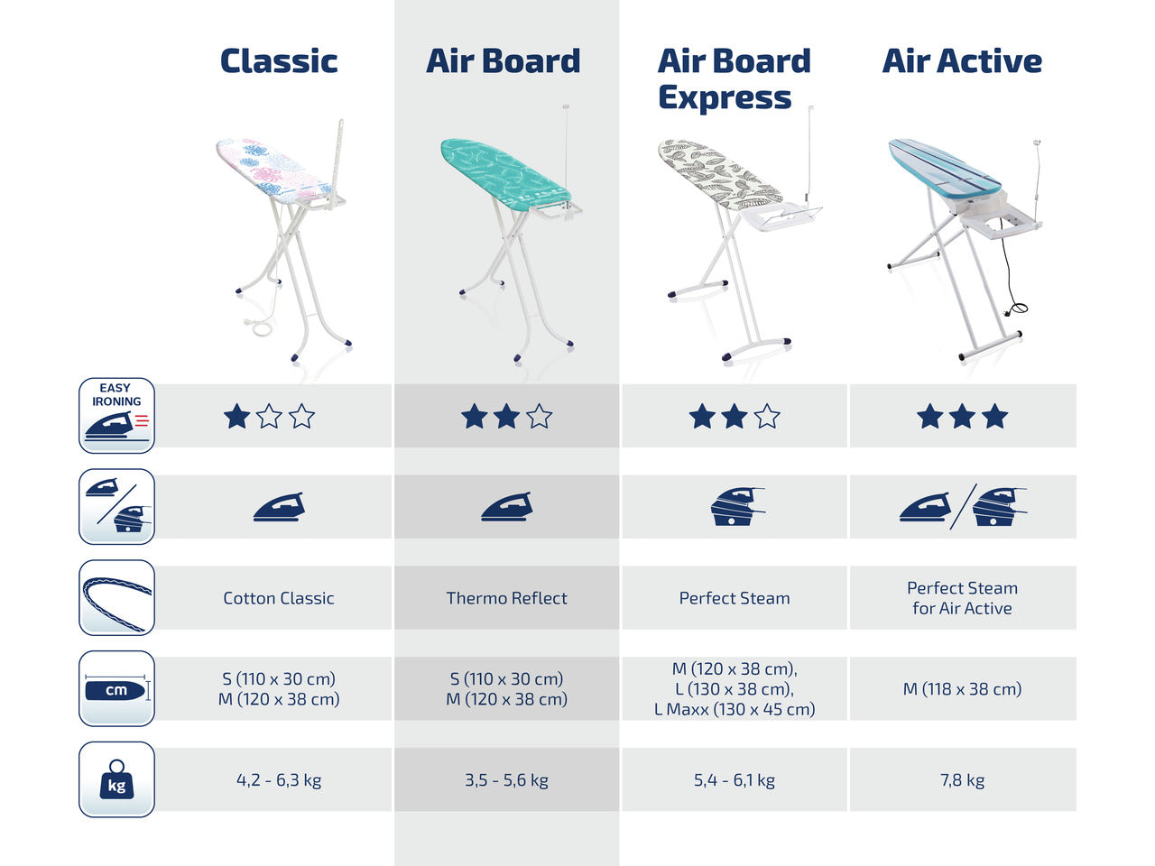 Air Board M Compact Plus - Strykbräda