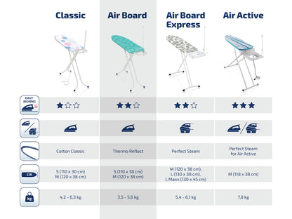Air Board M Compact Plus - Strykbräda